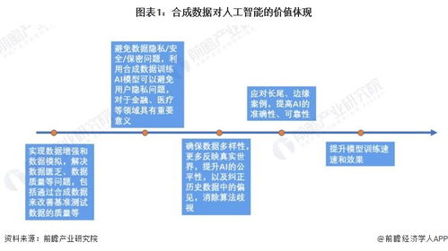 數據饑荒 互聯網信息枯竭或成AI技術發展的新瓶頸