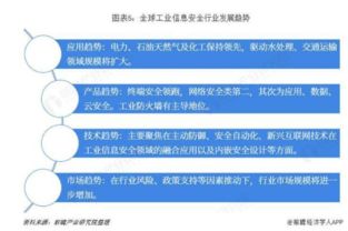 2018年全球工業(yè)信息安全行業(yè)市場現(xiàn)狀與發(fā)展趨勢分析