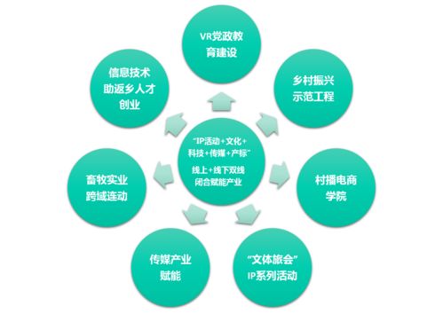 智慧賦能鄉(xiāng)村 互聯(lián)網(wǎng)信息技術(shù)驅(qū)動的鄉(xiāng)村振興路徑